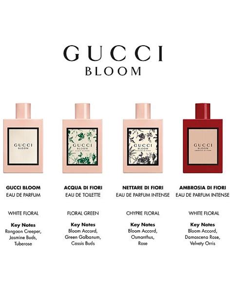 gucci bloom.notes|gucci bloom perfume notes.